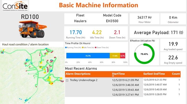 ConSite® Mine developed by utilizing IoT and AI technologies helps maintain availability and extend the life of valuable mine equipment